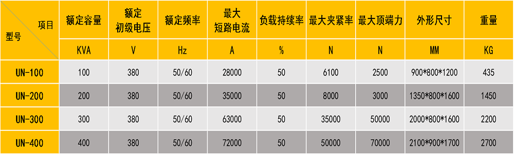 大功率銅棒閃光對焊機(jī)技術(shù)參數(shù)