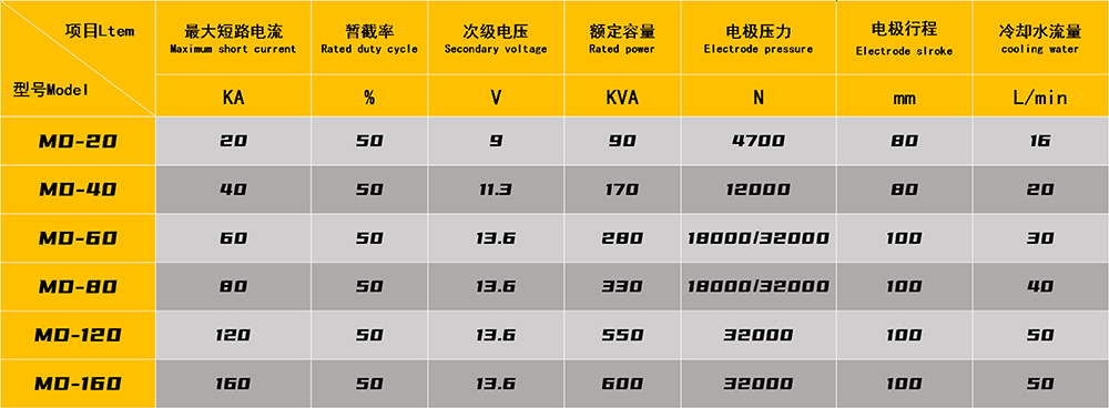 電機屏蔽罩殼提全自動焊接專機