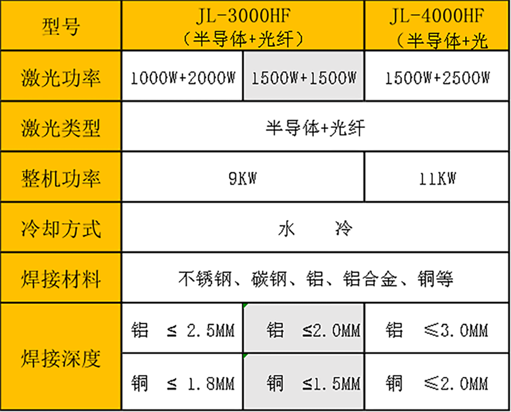 銅電機復(fù)合激光焊